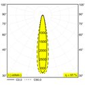 Delta Light M20/M26H - Haloscan Mp Mdl