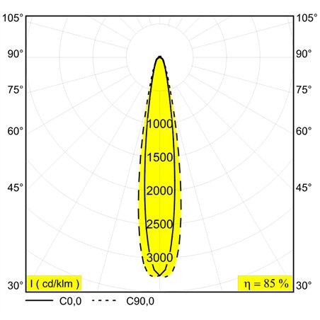 Delta Light M20/M26H - Haloscan Mp Mdl