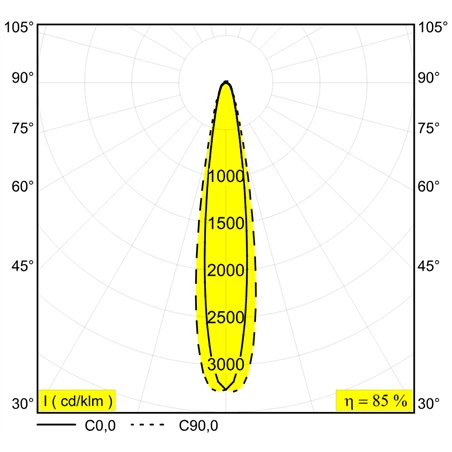 Delta Light M20/M26H - Haloscan Mp Soft Mdl