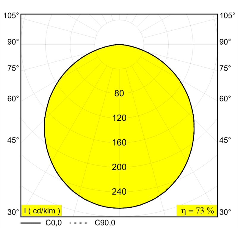 Delta Light M20/M26H - MULTINOVA 30 MDL Schienenbeleuchtung