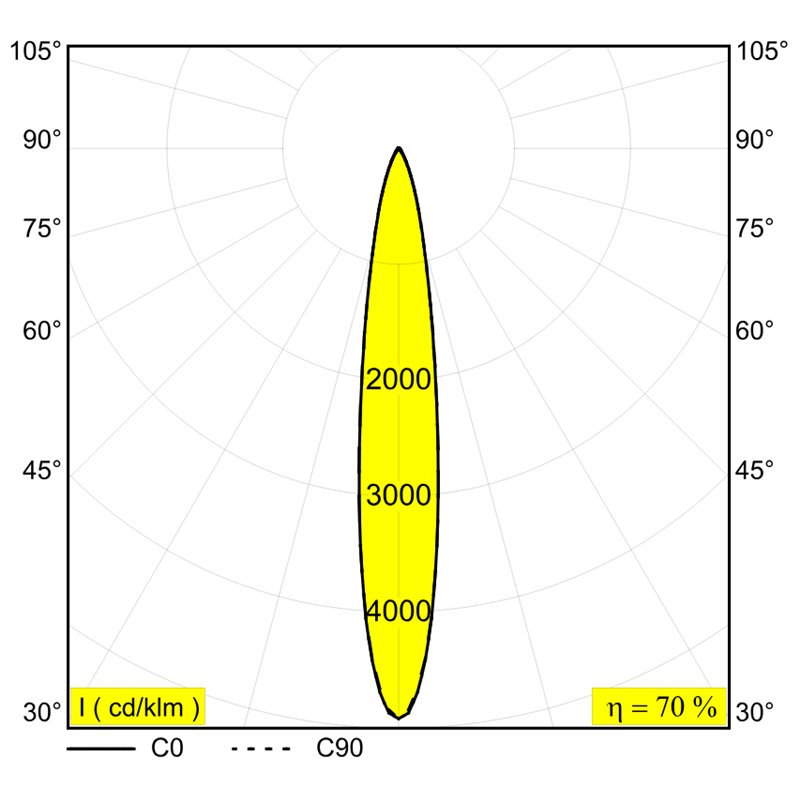 Delta Light M20/M26H - Needle OK DIM5 Schienenbeleuchtung