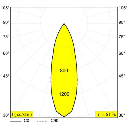 Delta Light M20/M26H - Spy 271 Mdl