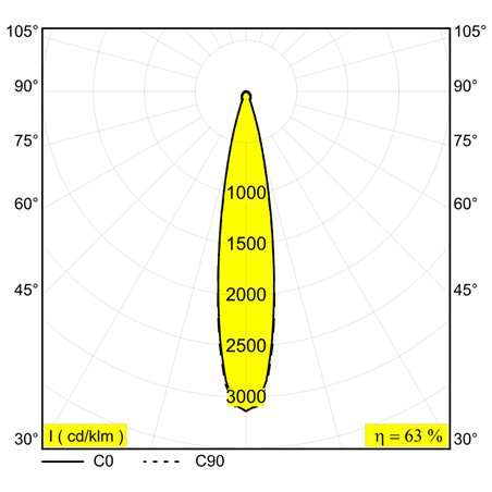Delta Light M20/M26H - Spy 391 L Mdl