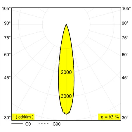 Delta Light M20/M26H - Spy 52 Soft Mdl
