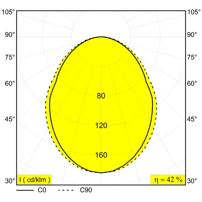 Delta Light M26H - Led Line OK DIM5 Schienenbeleuchtung