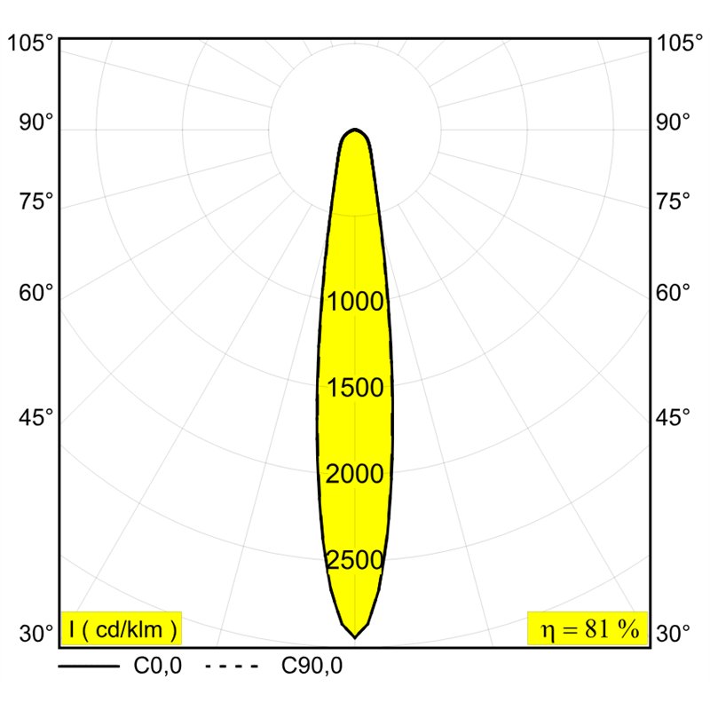 Delta Light M26L - Haloscan Hp 92714 Mdl Schienenbeleuchtung