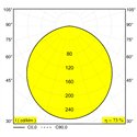 Delta Light M26L - Multinova 30 Mdl