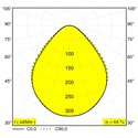 Delta Light M26L - Multinova 30 Prism Mdl