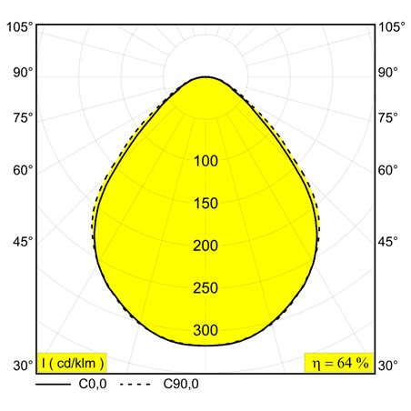 Delta Light M26L - Multinova 30 Prism Mdl