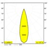 Delta Light M52 - 2 Led Mdl Schienenbeleuchtung