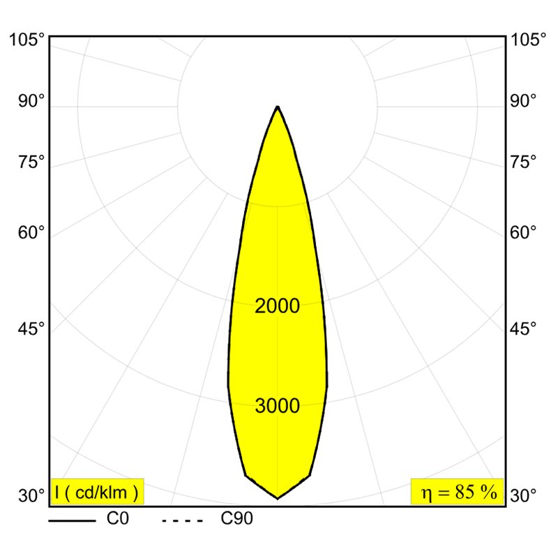 Delta Light M52 - 2 Led Ok Mdl Schienenbeleuchtung
