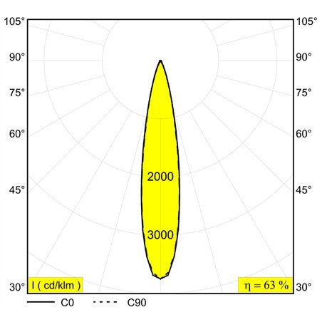 Delta Light M52 - Spy 52 Mdl