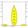 Delta Light Sl19 - Uho L 92730 Mdl Schienenbeleuchtung