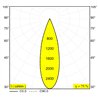 Delta Light Sl19 - Uho 92730 Mdl Schienenbeleuchtung