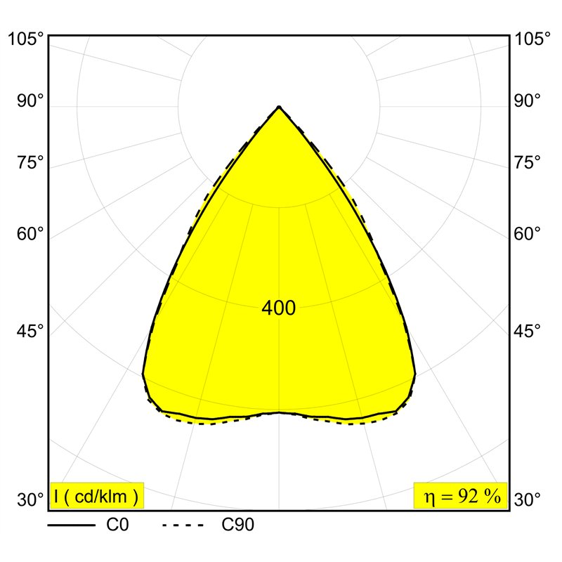 Delta Light Splitline M Inform L8 DIM5 Schienenbeleuchtung