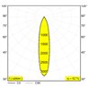 Delta Light M20/M26H - Spy 391 Soft Schienenbeleuchtung