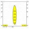 Delta Light M20/M26H - Spy 392 Soft Schienenbeleuchtung
