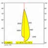 Delta Light M20/M26H - Spy 39 Framer Schienenbeleuchtung