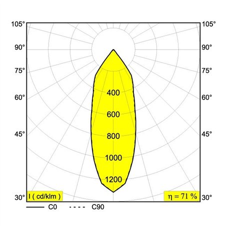 Delta Light BOXY R OK DIM8 Ceiling lamp