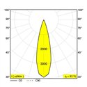 Delta Light XY180 S120 MINI Ceiling lamp
