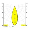 Delta Light HEDRA ON 2 DIM1 Deckenlampe / Wandlampe