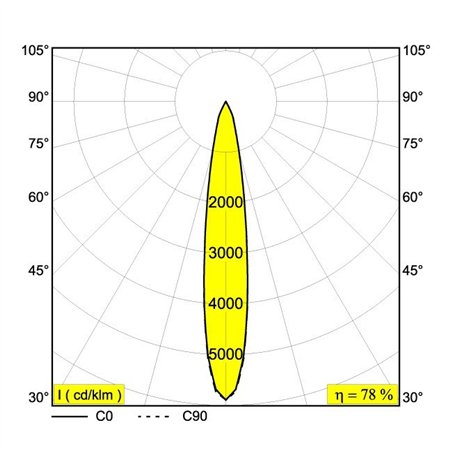 Delta Light DOT.COM L2 ON DIM8 Ceiling lamp