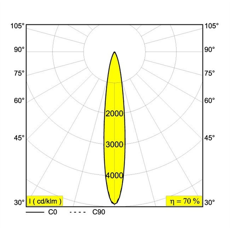 Delta Light NEEDLE 1 Deckenlampe