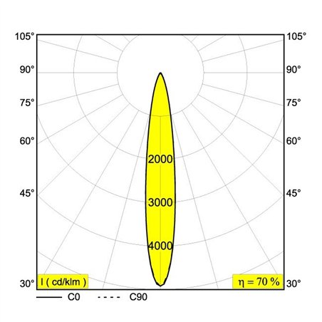 Delta Light NEEDLE 1 TRC OK Ceiling lamp