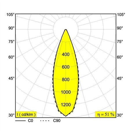 Delta Light SPY S DIM8 Ceiling lamp