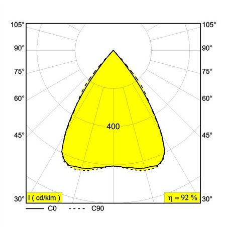 Delta Light M - Inform L11 MDL Ceiling lamp