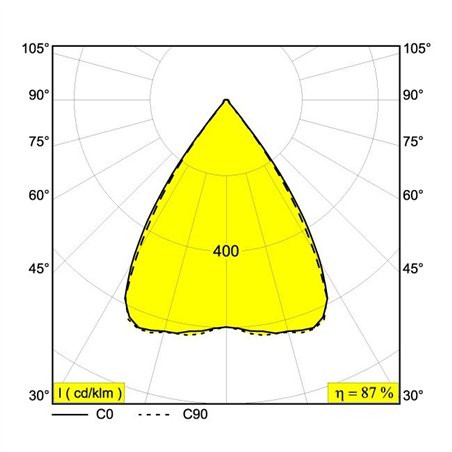 Delta Light INFORM SQ F144-3 Ceiling lamp