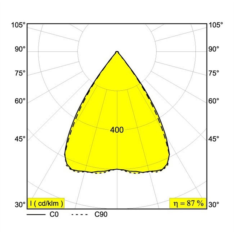 Delta Light INFORM SQ F144-5 Deckenlampe