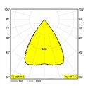 Delta Light INFORM SQ F200-4 Ceiling lamp