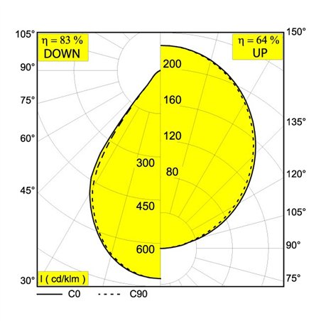 Delta Light INFORM R2 DOWN Ceiling lamp