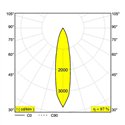 Delta Light BOXY XL R Ceiling lamp