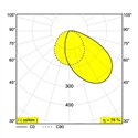Delta Light DOT.COM ON WALLWASH 08 HO Ceiling Lamp / Suspension Lamp / Wall Lamp