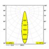 Delta Light ENTERO RD-S X TW Deckenlampe