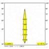 Delta Light ENTERO SQ-M X Deckenlampe