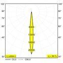Delta Light ENTERO SQ-L X Built in spot