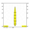 Delta Light Kix S 24V ceiling lamp
