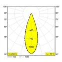 Delta Light HEDRA ON Ceiling lamp