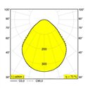 Delta Light MULTINOVA 55 PIVOT PRISM Ceiling lamp