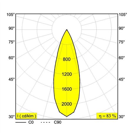 Delta Light QOBY X R DIM8 Ceiling lamp