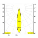 Delta Light SPY 52 ON 3 DIM8 Ceiling lamp