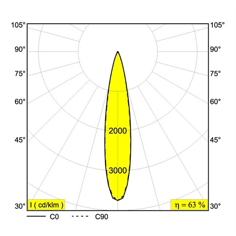 Delta Light SPY 52 ON 3 DIM8 Deckenlampe
