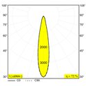 Delta Light SPY 90 ON DIM1 Ceiling lamp