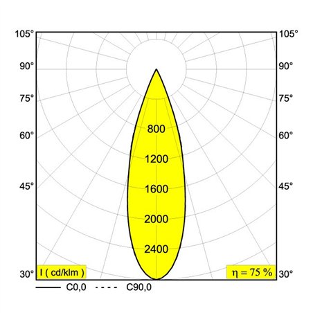 Delta Light UHO L CLIP Ceiling lamp