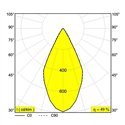 Delta Light DOT.COM L4 ON Ceiling lamp