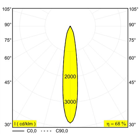 Delta Light Minigrid 67 On 245 ceiling lamp