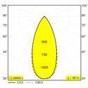 Delta Light Minigrid On 150 Soft DIM8 Ceiling lamp